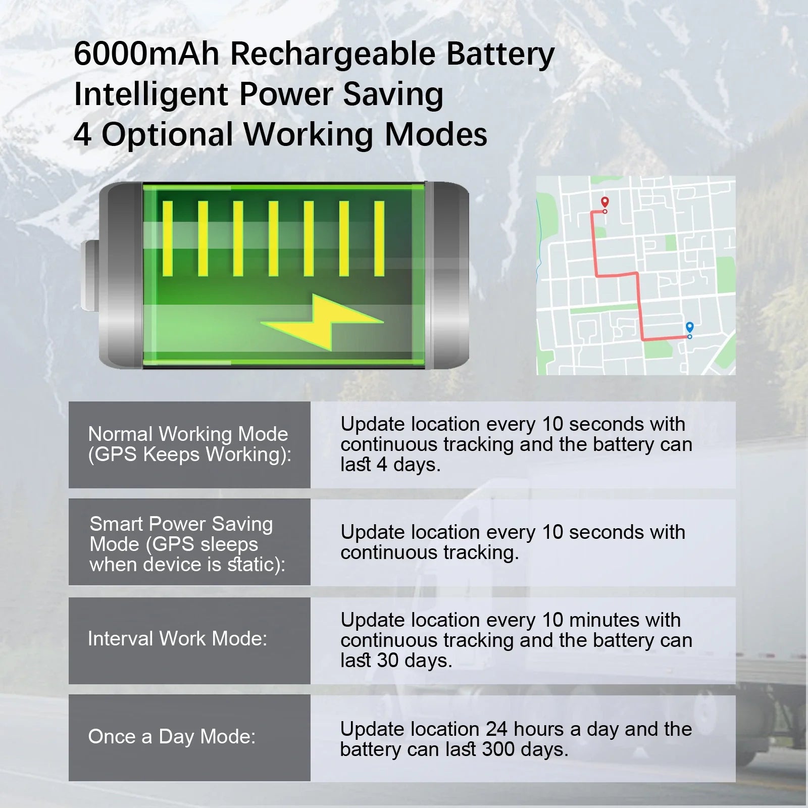 S20 GPS Tracker Battery